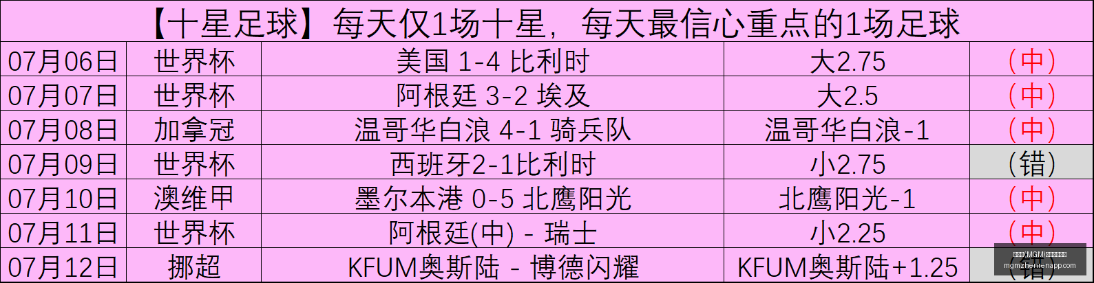 美高梅,最新官方网,美高梅(MGM)最新官方网站,美高梅官网,美高梅娱乐场,美高梅在线游戏,美高梅体验,美高梅平台