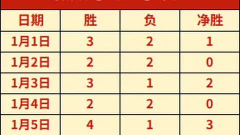 阿拉维斯VS赫罗纳，西甲赛事比分揭晓