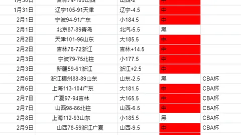 印尼超专家7胜6昨日收获完美